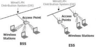 Gambar 4.  Lapis Transport RTP Pada Layer OSI 