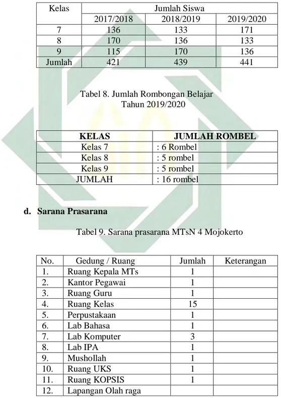 Tabel 7. Data Perkembangan Siswa MTs Negeri 4 Mojokerto   Tiga Tahun Terakhir 