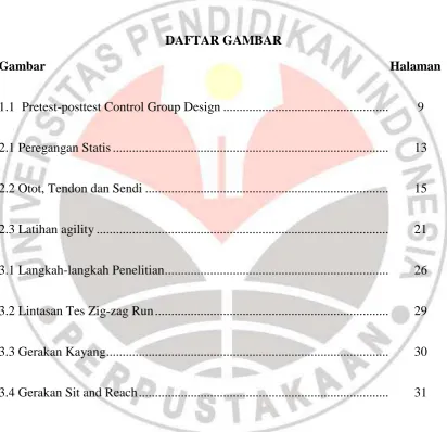 Gambar                                                                                                          Halaman 
