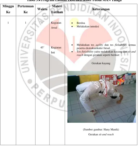 Tabel 3.4 Program Latihan Ekstrakurikuler Futsal MAN Talaga 