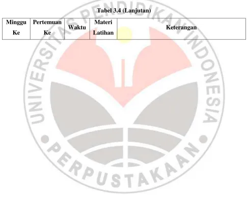 Tabel 3.4 (Lanjutan) 