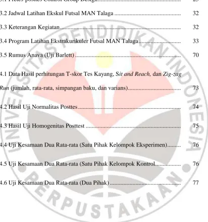 Tabel                                                                                                  Halaman 