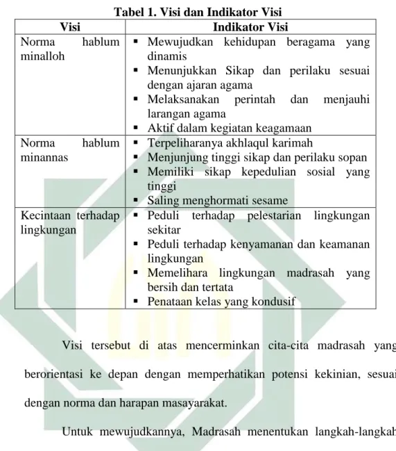 Tabel 1. Visi dan Indikator Visi 