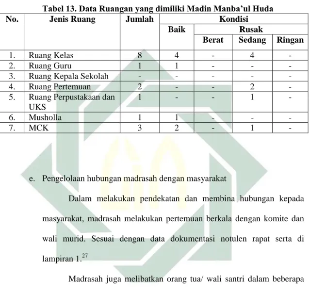 Tabel 13. Data Ruangan yang dimiliki Madin Manba’ul Huda 