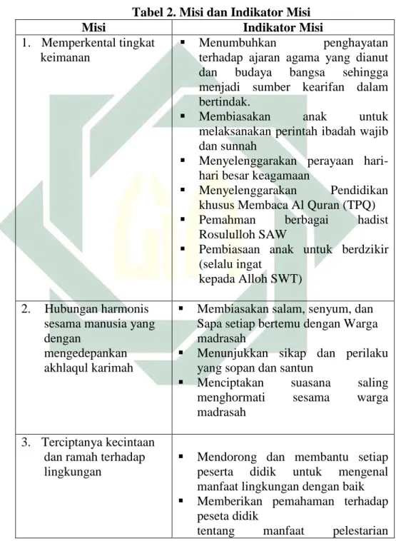 Tabel 2. Misi dan Indikator Misi 