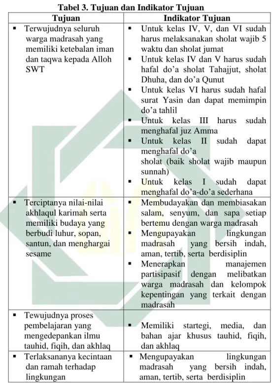 Tabel 3. Tujuan dan Indikator Tujuan 