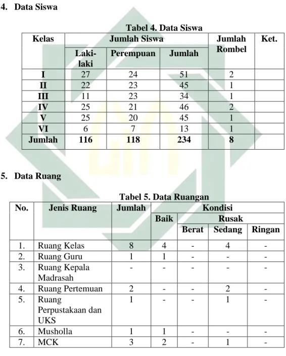 Tabel 4. Data Siswa 
