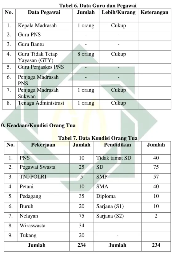 Tabel 6. Data Guru dan Pegawai 