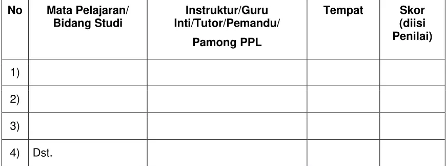 tabel berikut. 
