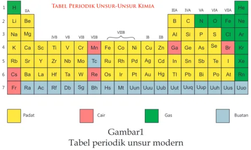 Tabel periodik unsur modern Huruf Braille