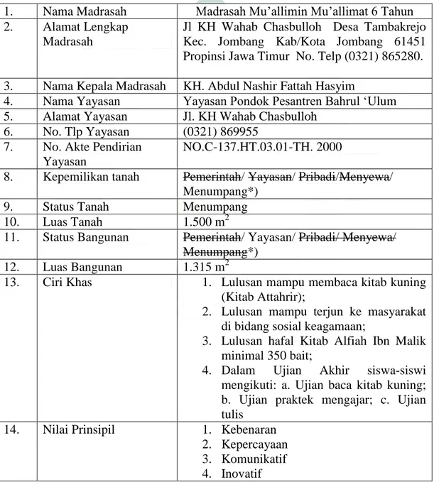 Tabel 5. Profil Madrasah Mu’allimin Mu’allimat 6 Tahun Bahrul Ulum  Tambakberas Jombang 