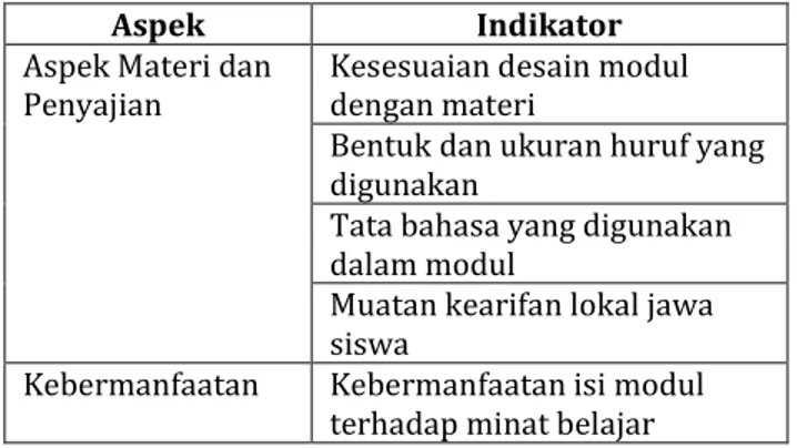 Tabel 3.3. Indikator Respon Siswa  