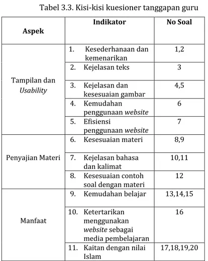 Tabel 3.3. Kisi-kisi kuesioner tanggapan guru 