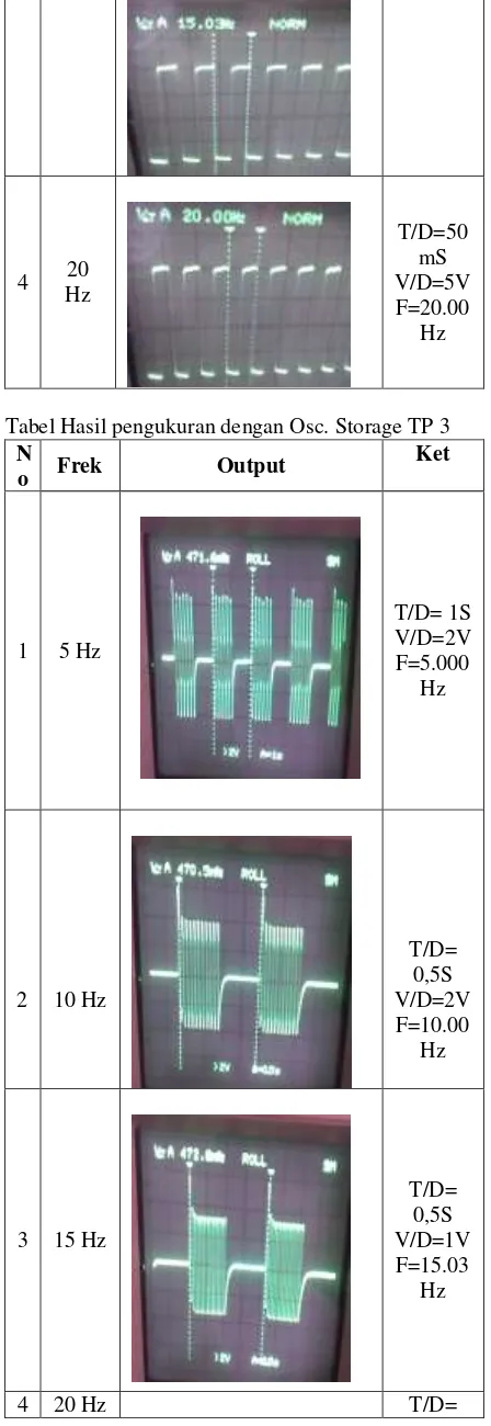 Tabel Hasil pengukuran dengan Osciloscope TP 1 