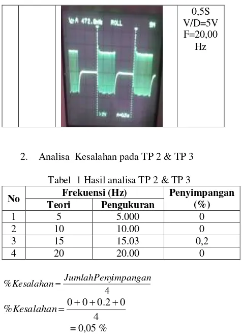 Tabel 2. Hasil pengujian timer dengan stopwatch 