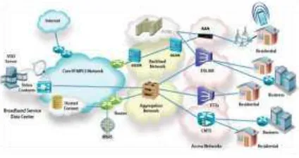 Gambar 1.  Multi-Technology Broadband Network Architecture 