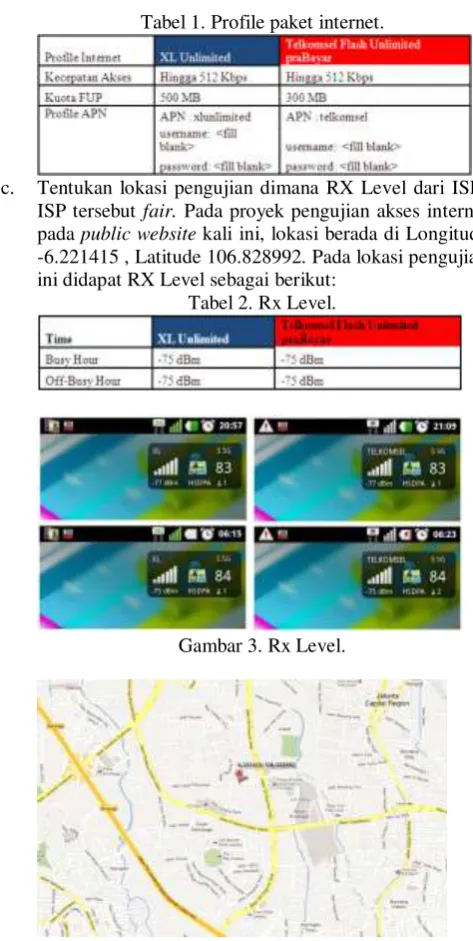 Tabel 1. Profile paket internet. 