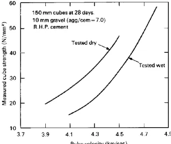 Gambar 5. Grafik hubungan pulse velocity  dengan kuat tekan beton pada kondisi 