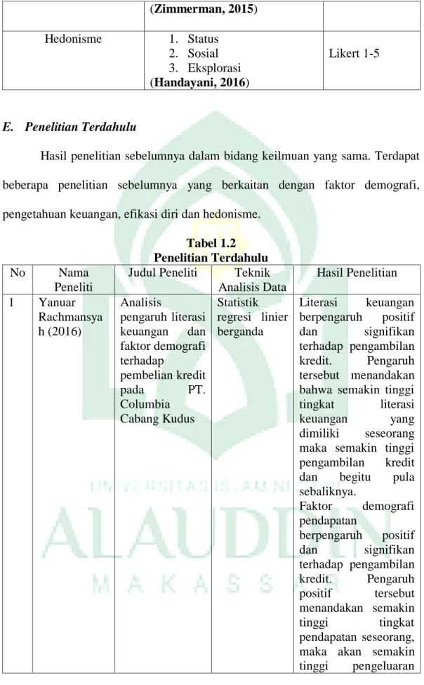 Tabel 1.2  Penelitian Terdahulu  No   Nama 