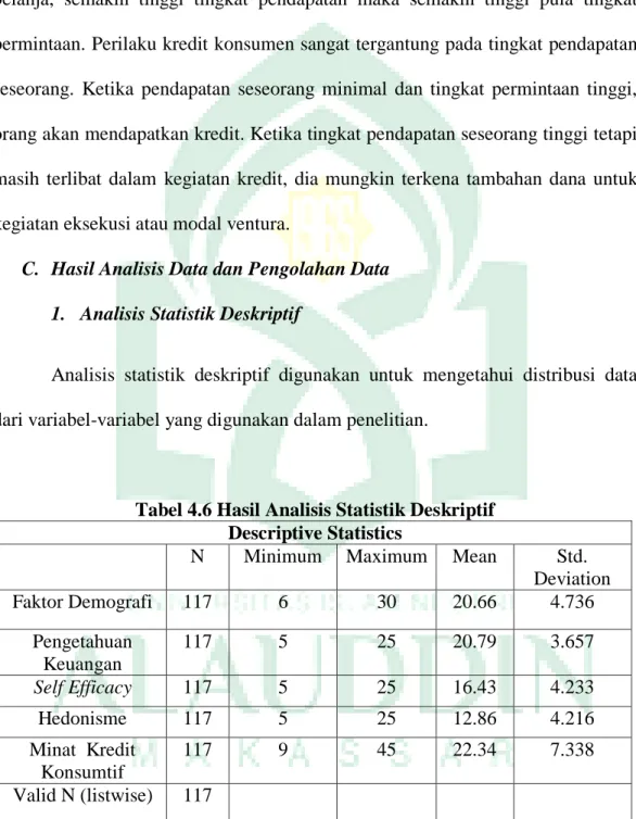 Tabel 4.6 Hasil Analisis Statistik Deskriptif  Descriptive Statistics 