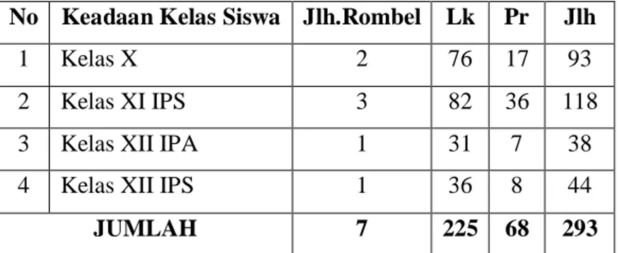 Tabel 3: Data Siswa Madrasah Aliyah Al-Washliyah (Qismul ‘Aly) 