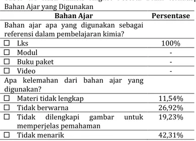 Tabel 4.3 Hasil Analisis Angket Gaya Belajar Peserta Didik 