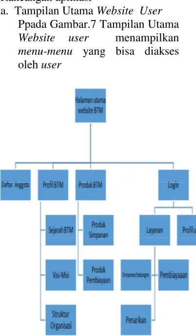 Gambar .8 Halaman Utama 