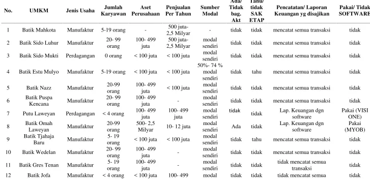 TABEL DESKRIPSI RESPONDEN