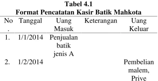 Tabel 4.1Format Pencatatan Kasir Batik Mahkota