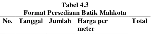 Tabel 4.3Format Persediaan Batik Mahkota