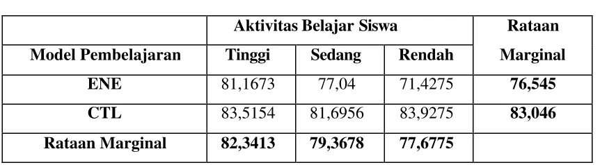 Tabel 4 