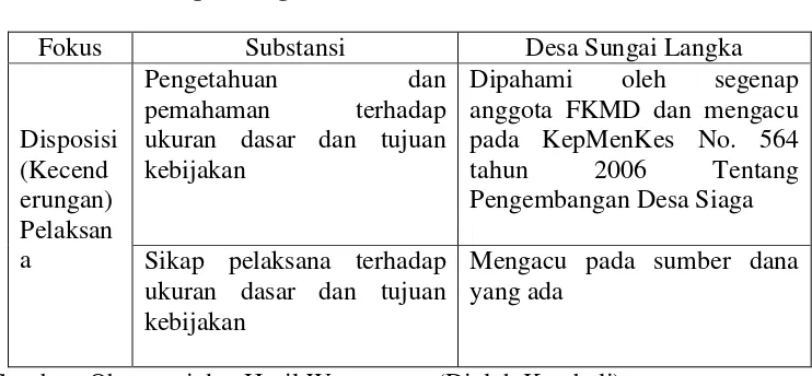 Tabel  13:  Disposisi (Kecenderungan) Pelaksana Desa Siaga di Desa   Sungai Langka 