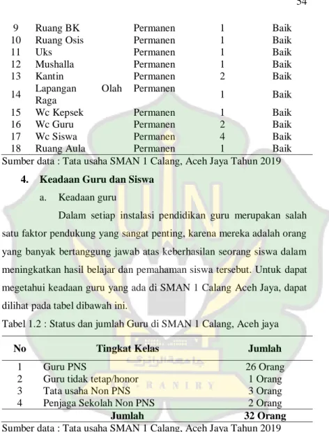 Tabel 1.2 : Status dan jumlah Guru di SMAN 1 Calang, Aceh jaya 