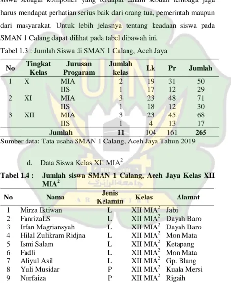 Tabel 1.3 : Jumlah Siswa di SMAN 1 Calang, Aceh Jaya 