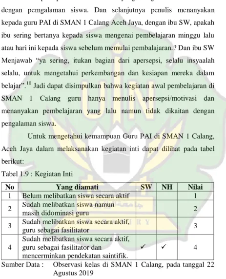 Tabel 1.9 : Kegiatan Inti 