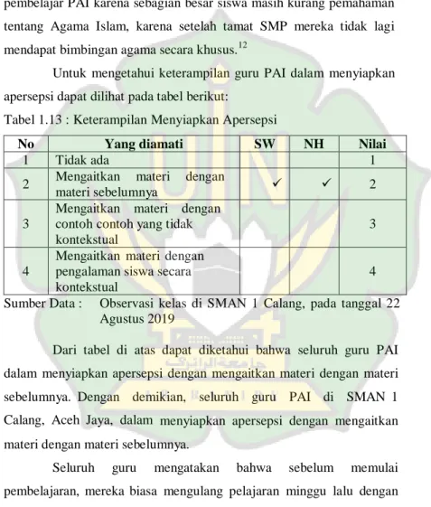 Tabel 1.13 : Keterampilan Menyiapkan Apersepsi 