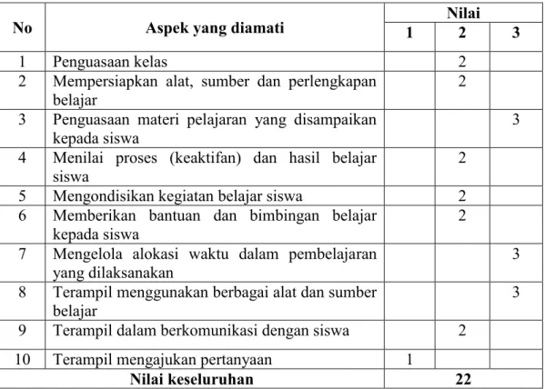 Tabel 4.4. Aktivitas Guru Kelas X IPA 3 