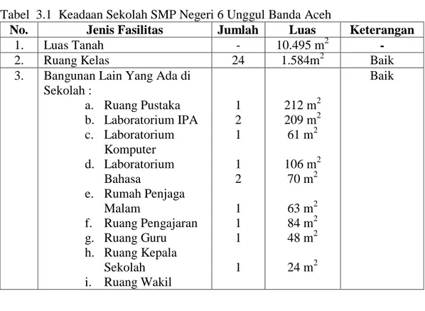 Tabel  3.1  Keadaan Sekolah SMP Negeri 6 Unggul Banda Aceh 