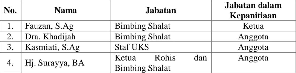 Tabel  3.4 Nama-nama Guru D