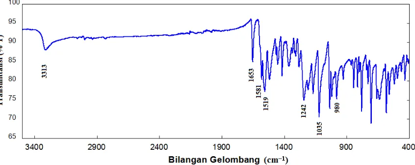 Gambar 2. Spektra IR Produk Hasil Sintesis Senyawa Kalkon 