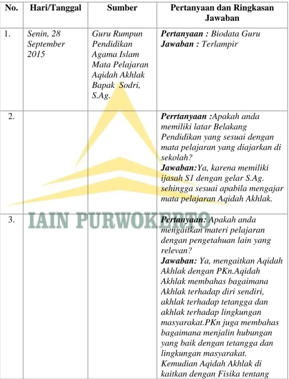TABEL HASIL WAWANCARA