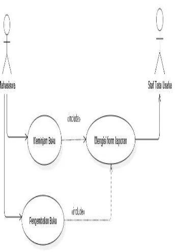 Gambar 2 Usecase Sistem Diagram Sistem Berjalan 