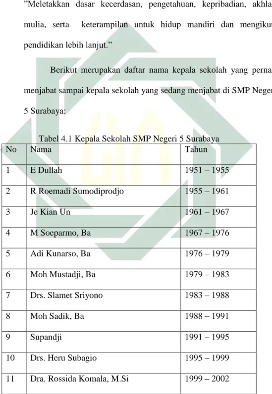 Tabel 4.1 Kepala Sekolah SMP Negeri 5 Surabaya 
