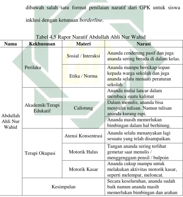 Tabel 4.5 Rapor Naratif Abdullah Ahli Nur Wahid 