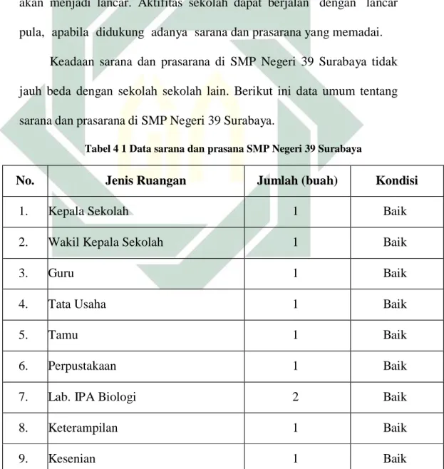 Tabel 4 1 Data sarana dan prasana SMP Negeri 39 Surabaya 