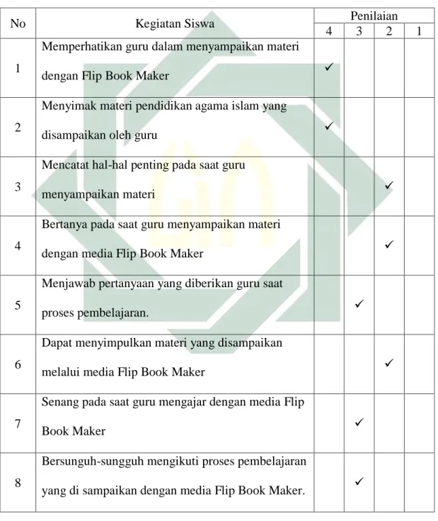 Tabel 4 5 Hasil Observasi Terhadap Penggunaan Media Pembelajaran Flip Book Maker  pada mata pelajaran Pendidikan Agama Islam di SMP Negeri 39 Surabaya 