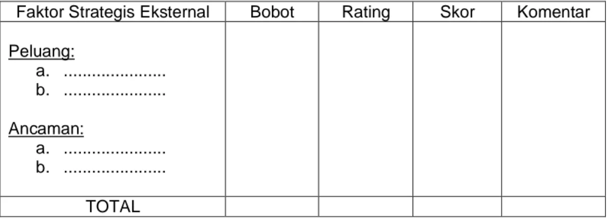 Analisis Matriks IFE Dan Matriks EFE - Pengolahan Dan Analisis Data