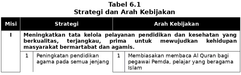 Tabel 6.1Strategi dan Arah Kebijakan