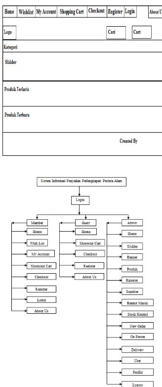 Tabel .1 Struktur database tabel 