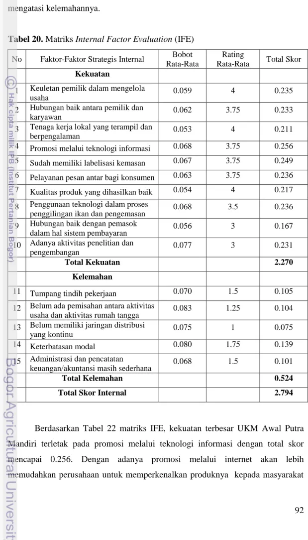 Tabel 20. Matriks Internal Factor Evaluation (IFE) 